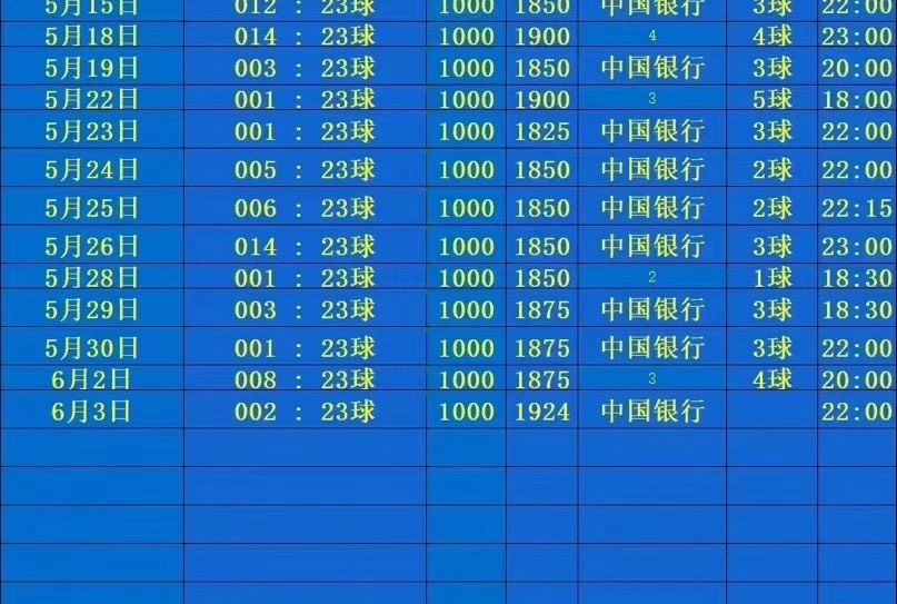 【6.3】★中国银行★足球方案